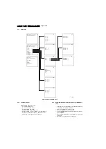 Preview for 120 page of Philips LC4.8E AB Service Manual