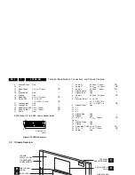 Предварительный просмотр 4 страницы Philips LC4.9E Service Manual