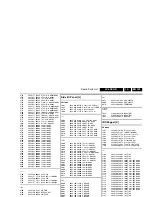 Предварительный просмотр 159 страницы Philips LC4.9E Service Manual