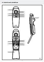 Preview for 3 page of Philips LC5131 User Manual