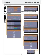 Preview for 17 page of Philips LC5231 User Manual