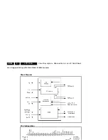 Preview for 96 page of Philips LC7.2E Service Manual