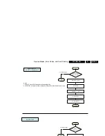 Preview for 27 page of Philips LC7.5E Service Manual