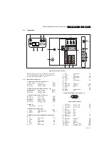 Preview for 3 page of Philips LC8.2HA LA Service Manual