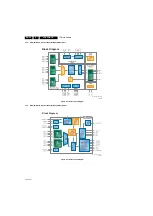 Preview for 32 page of Philips LC8.2HA LA Service Manual