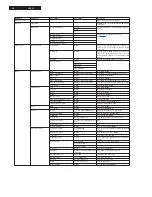 Предварительный просмотр 26 страницы Philips LC9.3L Service Manual