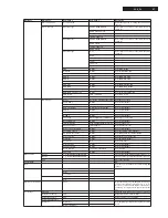 Предварительный просмотр 27 страницы Philips LC9.3L Service Manual