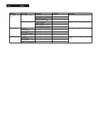 Предварительный просмотр 28 страницы Philips LC9.3L Service Manual