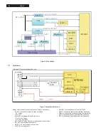 Предварительный просмотр 32 страницы Philips LC9.3L Service Manual