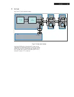 Предварительный просмотр 35 страницы Philips LC9.3L Service Manual