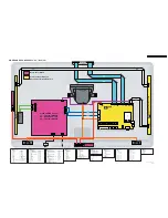 Предварительный просмотр 41 страницы Philips LC9.3L Service Manual