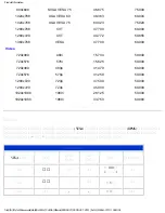 Preview for 10 page of Philips LCD MONITOR/TV BDL3221V User Manual