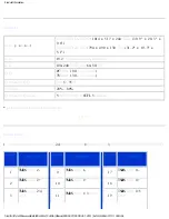 Preview for 11 page of Philips LCD MONITOR/TV BDL3221V User Manual