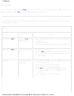 Preview for 61 page of Philips LCD MONITOR/TV BDL3221V User Manual