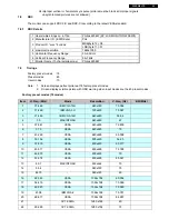 Предварительный просмотр 65 страницы Philips LCD widescreen monitor 220EW8FB Service Manual