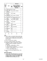 Preview for 16 page of Philips LD427SSX Service Manual