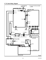 Preview for 22 page of Philips LD427SSX Service Manual