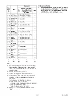 Preview for 25 page of Philips LD427SSX Service Manual