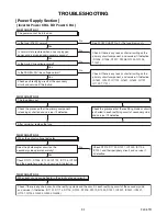 Preview for 39 page of Philips LD427SSX Service Manual