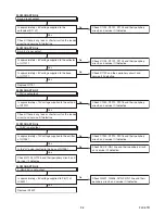 Preview for 40 page of Philips LD427SSX Service Manual