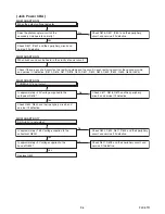 Preview for 42 page of Philips LD427SSX Service Manual