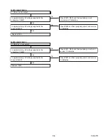 Preview for 43 page of Philips LD427SSX Service Manual