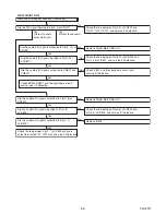 Preview for 47 page of Philips LD427SSX Service Manual