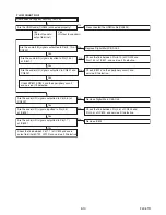 Preview for 48 page of Philips LD427SSX Service Manual