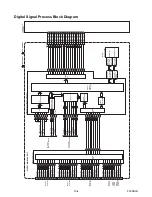 Preview for 52 page of Philips LD427SSX Service Manual