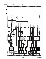 Preview for 56 page of Philips LD427SSX Service Manual