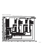 Preview for 80 page of Philips LD427SSX Service Manual