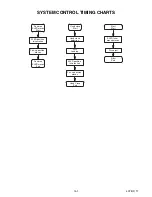 Preview for 97 page of Philips LD427SSX Service Manual