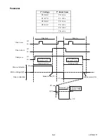 Preview for 98 page of Philips LD427SSX Service Manual