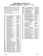 Preview for 104 page of Philips LD427SSX Service Manual