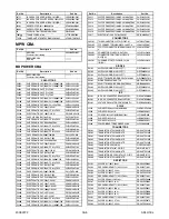 Preview for 112 page of Philips LD427SSX Service Manual