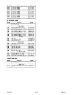 Preview for 117 page of Philips LD427SSX Service Manual