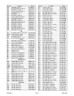 Preview for 120 page of Philips LD427SSX Service Manual