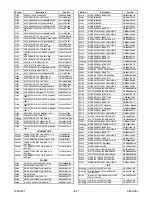 Preview for 124 page of Philips LD427SSX Service Manual