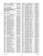 Preview for 135 page of Philips LD427SSX Service Manual