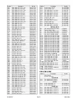 Preview for 136 page of Philips LD427SSX Service Manual