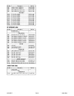 Preview for 137 page of Philips LD427SSX Service Manual