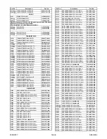 Preview for 145 page of Philips LD427SSX Service Manual