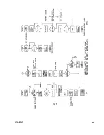 Preview for 17 page of Philips LDB 4051 Service Manual