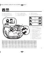 Preview for 9 page of Philips LED DayLight 9 User Manual