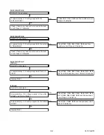 Preview for 25 page of Philips LF501EM4 Service Manual