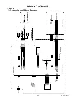 Preview for 28 page of Philips LF501EM4 Service Manual