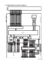 Preview for 30 page of Philips LF501EM4 Service Manual