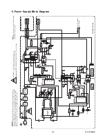 Preview for 32 page of Philips LF501EM4 Service Manual