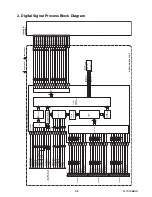 Preview for 35 page of Philips LF501EM4 Service Manual