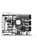 Preview for 49 page of Philips LF501EM4 Service Manual